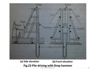 Fig.23 Pile driving with Drop hammer
(a) Side elevation (b) Front elevation
Prof. Ashish Makwana 85
 