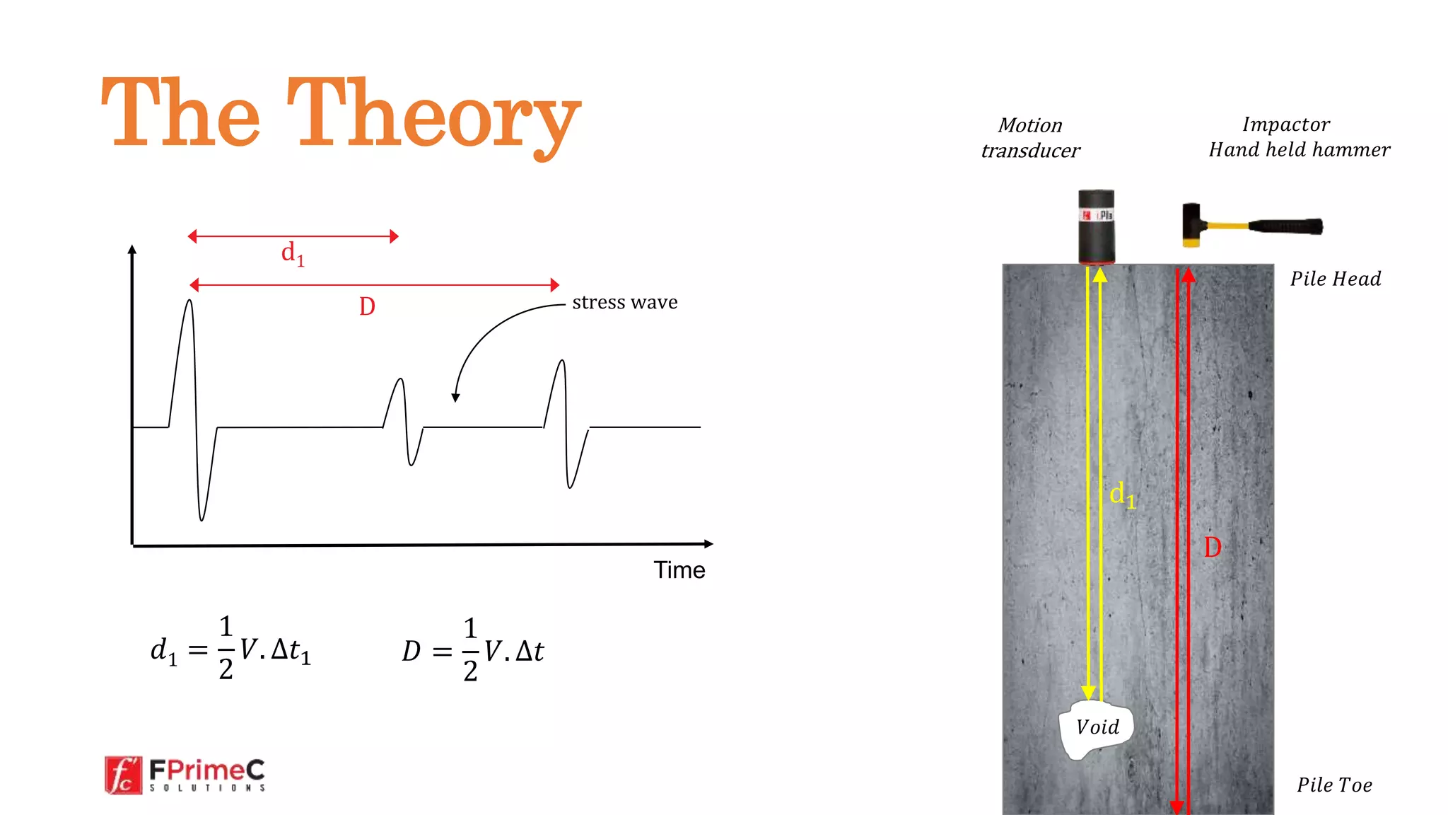 Motion
transducer
𝑃𝑖𝑙𝑒 𝐻𝑒𝑎𝑑
Time
D
𝑑1 =
1
2
𝑉. ∆𝑡1
𝑃𝑖𝑙𝑒 𝑇𝑜𝑒
d1
𝑉𝑜𝑖𝑑
D
d1
𝐷 =
1
2
𝑉. ∆𝑡
𝐼𝑚𝑝𝑎𝑐𝑡𝑜𝑟
𝐻𝑎𝑛𝑑 ℎ𝑒𝑙𝑑 ℎ𝑎𝑚𝑚𝑒𝑟
stress wave
The Theory
 