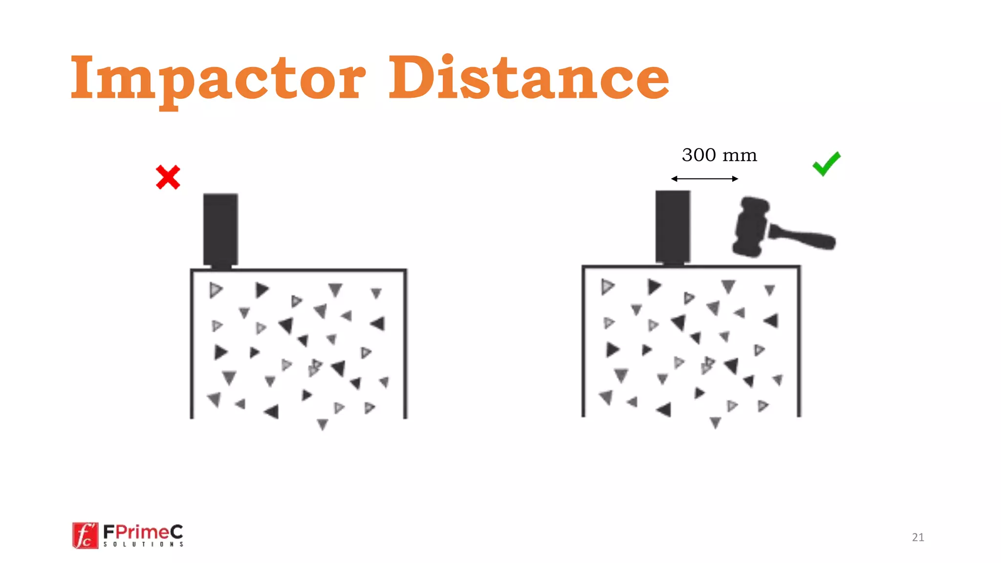 21
300 mm
Impactor Distance
 