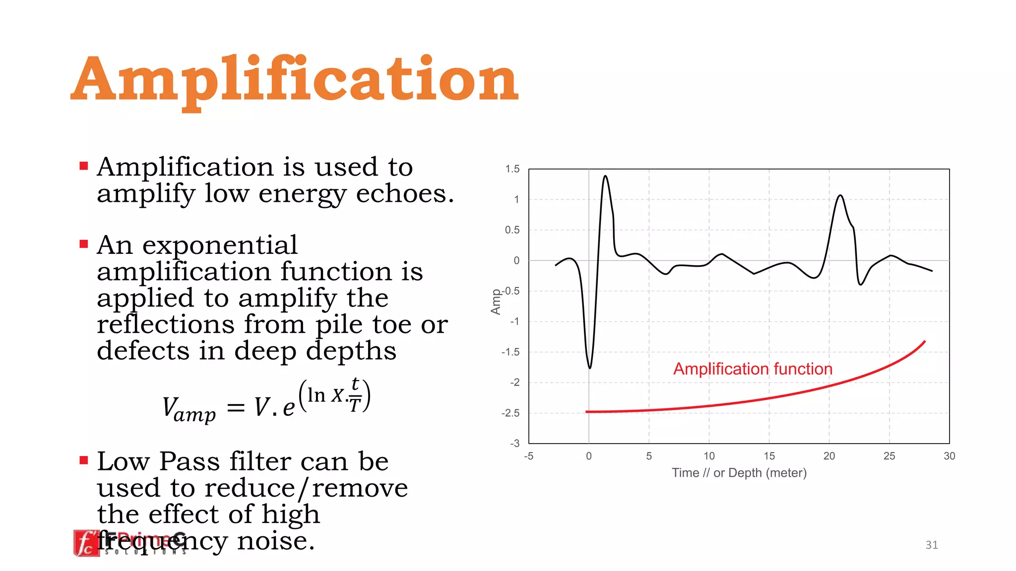  Amplification is used to
amplify low energy echoes.
 An exponential
amplification function is
applied to amplify the
reflections from pile toe or
defects in deep depths
𝑉𝑎𝑚𝑝 = 𝑉. 𝑒
ln 𝑋.
𝑡
𝑇
 Low Pass filter can be
used to reduce/remove
the effect of high
frequency noise. 31
-3
-2.5
-2
-1.5
-1
-0.5
0
0.5
1
1.5
-5 0 5 10 15 20 25 30
Amp
Time // or Depth (meter)
Amplification function
Amplification
 
