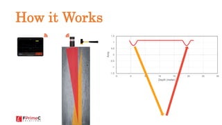 What is Pile Integrity Test ? | PPTX