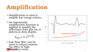 What is Pile Integrity Test ? | PPTX