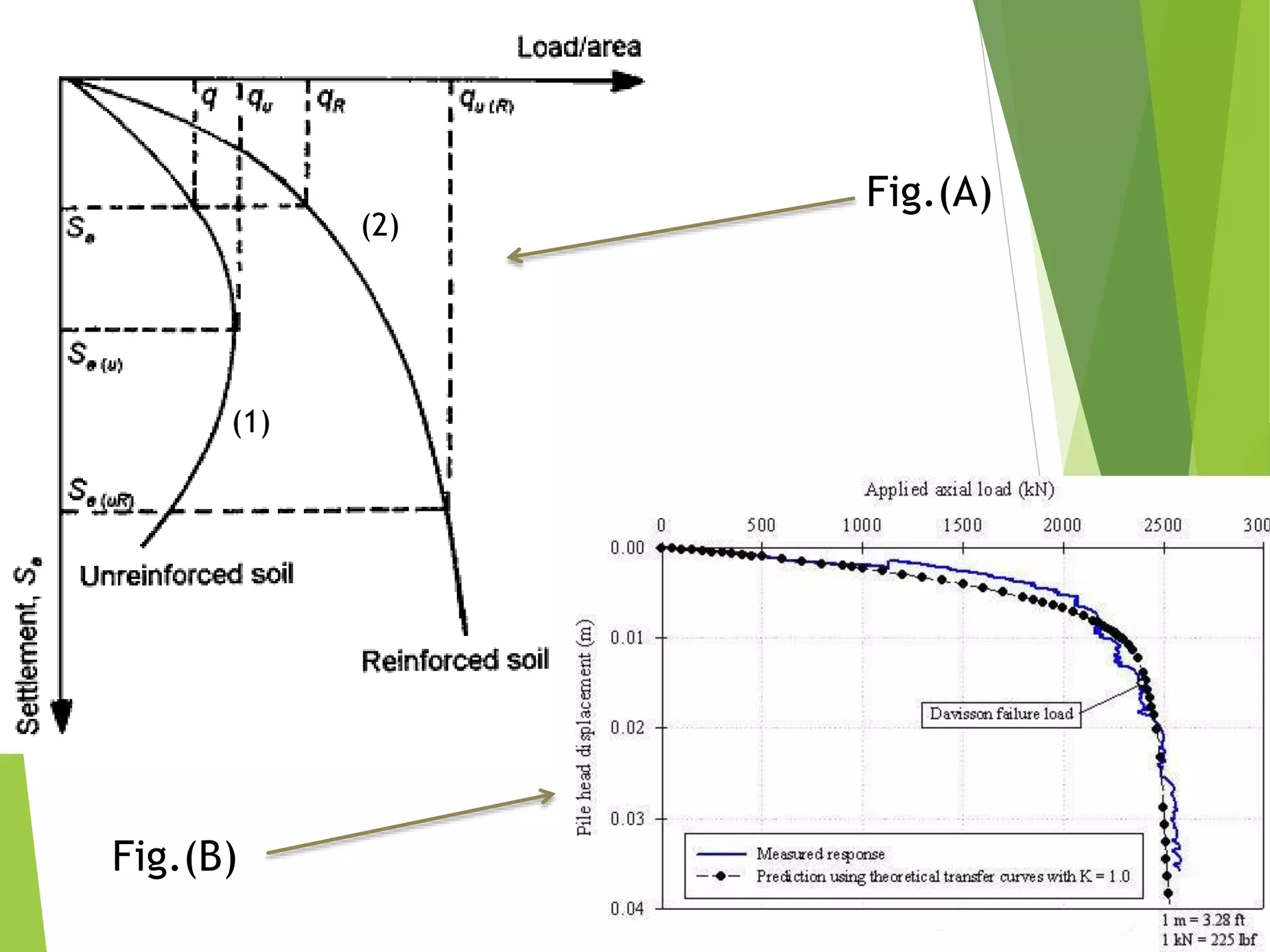 Fig.(A)
Fig.(B)
(2)
(1)
 