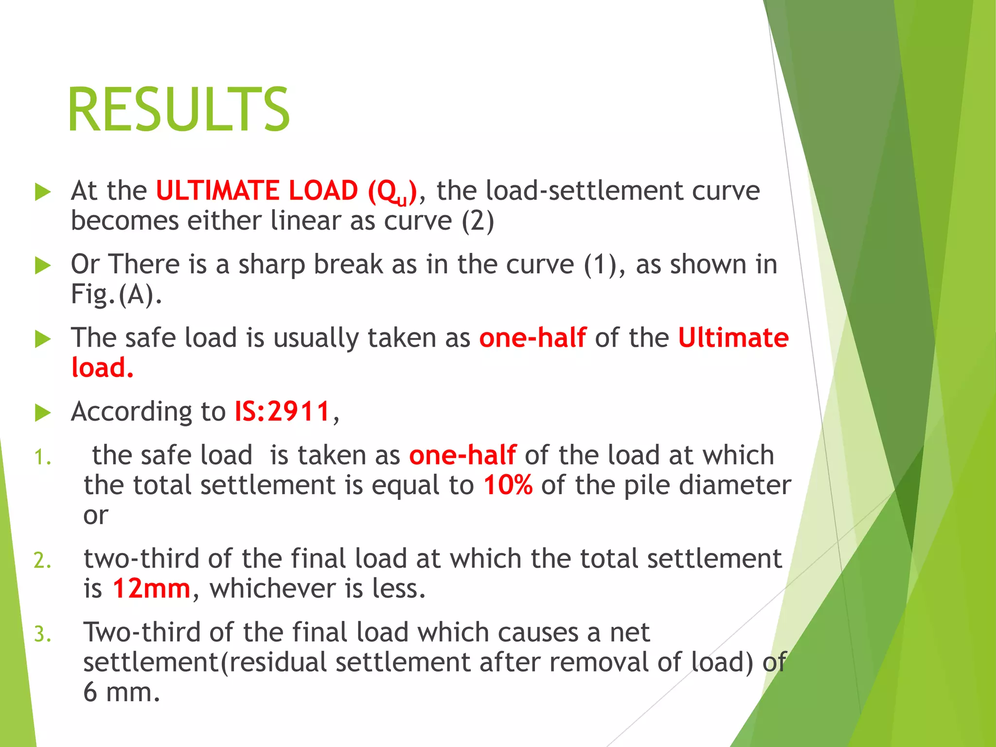 RESULTS
 At the ULTIMATE LOAD (Qu), the load-settlement curve
becomes either linear as curve (2)
 Or There is a sharp break as in the curve (1), as shown in
Fig.(A).
 The safe load is usually taken as one-half of the Ultimate
load.
 According to IS:2911,
1. the safe load is taken as one-half of the load at which
the total settlement is equal to 10% of the pile diameter
or
2. two-third of the final load at which the total settlement
is 12mm, whichever is less.
3. Two-third of the final load which causes a net
settlement(residual settlement after removal of load) of
6 mm.
 