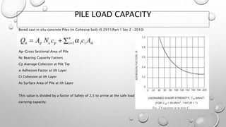 PILE LOAD TEST-abhishek.pptx