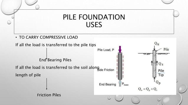 PILE LOAD TEST-abhishek.pptx | Civil Engineering Industry | Industries