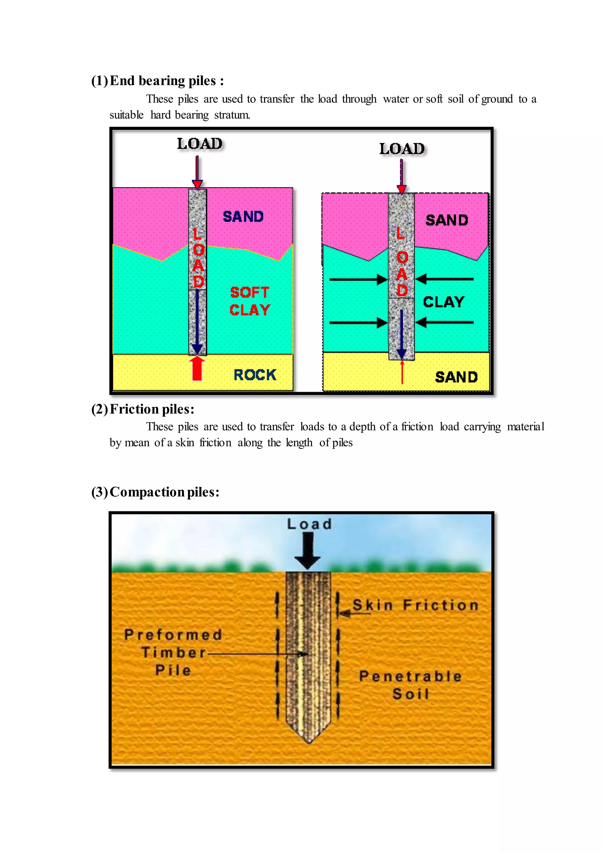 (1)End bearing piles :
These piles are used to transfer the load through water or soft soil of ground to a
suitable hard bearing stratum.
(2)Friction piles:
These piles are used to transfer loads to a depth of a friction load carrying material
by mean of a skin friction along the length of piles
(3)Compactionpiles:
 