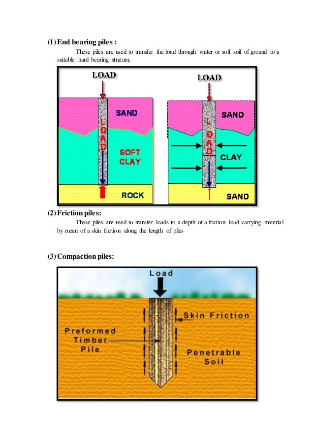 Different types of pile