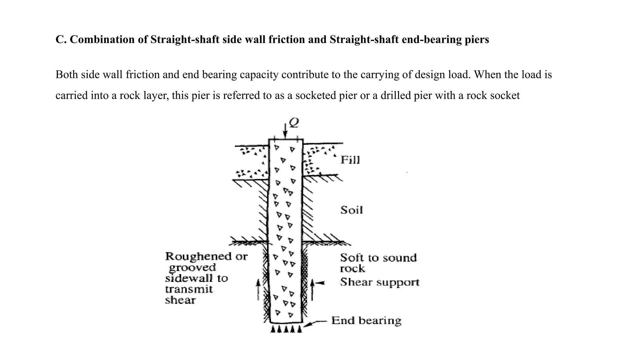 C. Combination of Straight-shaft side wall friction and Straight-shaft end-bearing piers
Both side wall friction and end bearing capacity contribute to the carrying of design load. When the load is
carried into a rock layer, this pier is referred to as a socketed pier or a drilled pier with a rock socket
 