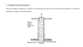 A. Straight-shaft end-bearing piers
Their load support mechanism is similar to end bearing piles and the soil around the pier perimeter is assumed to
contribute no support to the exerted load.
 