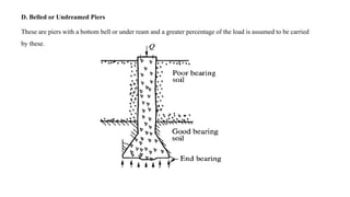 D. Belled or Undreamed Piers
These are piers with a bottom bell or under ream and a greater percentage of the load is assumed to be carried
by these.
 