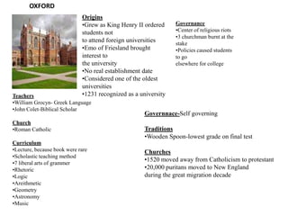 OXFORD Origins                                                                       ,[object Object],to attend foreign universities ,[object Object],the university ,[object Object]