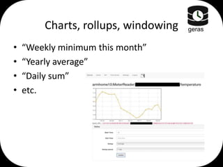 Charts, rollups, windowing
•
•
•
•

“Weekly minimum this month”
“Yearly average”
“Daily sum”
etc.

geras

 