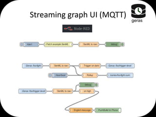 Streaming graph UI (MQTT)

geras

 