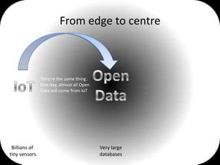 From edge to centre

They’re the same thing.
One day, almost all Open
Data will come from IoT

Billions of
tiny sensors

Very large
databases

 
