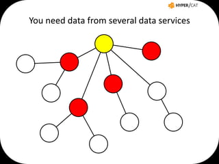 You need data from several data services

 