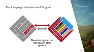 www.erlang-solutions.com
31
The Language Heaven is Multilingual
The whole system can
interact with other
systems
 