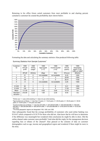 Returning to his office Green sorted customers from most profitable to and charting percent
cumulative customers he created the profitability skew shown below:

Formatting the data and calculating the summary statistics Alan produced following table:
Summary Statistics from Sample Customers
Customer
ID

1

1999
Online
a
usage

1999
Age bucket
b
(1-7)

1999
Income bucket
c
(1-9)

1999
Tenure
(years)

9Profit
1
2
3
4
…
31,633
31,634
Mean
Standard
deviation

1999
Annual
profit

9Online

9Age

9Inc

9Tenure

1999
Geographic
region (1100,
d
1200, or 1300)
9District

21
-6
-49
-4
…
92
124
111.50
272.84

0
0
1
0
…
1
0
0.12
0.33

not available
6
5
not available
…
1
3
4.05
1.64

not available
3
5
not available
…
6
6
5.46
2.35

6.33
29.50
26.41
2.25
…
5.41
17.50
10.16
8.45

1200
1200
1100
1300
…
1200
1300
n/a
n/a

a

Online use: 1 = uses online banking; 0 = does not use online banking.

b

Age buckets are as follows: 1 = less than 15 years; 2 = 15-24 years; 3 = 25-34 years; 4 = 35-44 years; 5 = 45-54
years; 6 = 55-64 years; 7 = 65 years and older.

c

Income buckets are as follows: 1 = less than $15,000; 2 = $15,000-$19,999; 3 = $20,000-$29,999; 4 = $30,000$39,999; 5 = $40,000-$49,999; 6 = $50,000-$74,999; 7 = $75,000-$99,999; 8 = $100,000-$124,999; 9 = $125,000
and more.
d
The three geographic regions are designated 1100, 1200, and 1300.

Alan subsequently found that the average profitability of customers who used online banking was
$116.67 which compared to $110.79 for those who did not. Alan knew that he will have to determine
if the difference was meaningful but wondered what conclusions he might be able to draw. Did the
online channel make customer more profitable? And what did this imply for the management decision
regarding fees or rebates of the channel? Alan glanced at the columns of data on customer
demographics such as age, income and geographical region and wondered if there might be more to
the story.

 