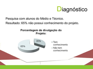 Diagnóstico
Pesquisa com alunos do Médio e Técnico.
Resultado: 65% não possui conhecimento do projeto.
 