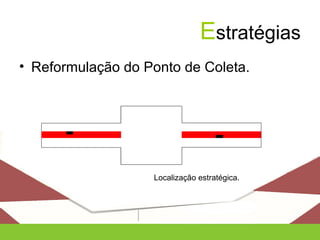 Estratégias
• Reformulação do Ponto de Coleta.
Localização estratégica.
 
