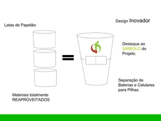 Latas de Papelão:
Design Inovador
Destaque ao
SIMBOLO do
Projeto.
Separação de
Baterias e Celulares
para Pilhas.
Materiais totalmente
REAPROVEITADOS
 
