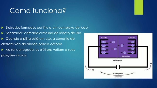 Pilha de litio iodo
