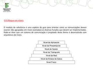 O modelo de referência é uma espécie de guia para orientar como as comunicações devem
ocorrer. São agrupadas em níveis (camadas) as diversas funções que devem ser implementadas.
Pode-se dizer que um sistema de comunicação é projetado desta forma é desenvolvido com
arquitetura de níveis.
O Enfoque em níveis
 