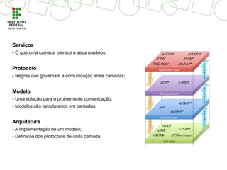 Serviços
- O que uma camada oferece a seus usuários;
Protocolo
- Regras que governam a comunicação entre camadas;
Modelo
- Uma solução para o problema de comunicação;
- Modelos são estruturados em camadas;
Arquitetura
- A implementação de um modelo;
- Definição dos protocolos de cada camada;
 