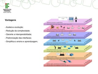 Vantagens
- Acelera a evolução;
- Redução da complexidade;
- Garante a interoperabilidade;
- Padronização das interfaces;
- Simplifica o ensino e aprendizagem;
 