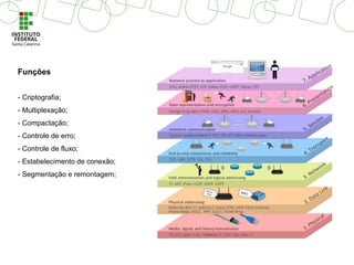 Funções
- Criptografia;
- Multiplexação;
- Compactação;
- Controle de erro;
- Controle de fluxo;
- Estabelecimento de conexão;
- Segmentação e remontagem;
 
