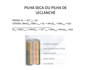 PILHA SECA OU PILHA DE LECLANCHÉ ÂNODO: Zn  ->  Zn²⁺ (aq)  + 2e⁻ CÁTODO: 2MnO₂ (s)  +2NH₄⁺ (aq)  + 2e  ->  Mn₂O₃ (s)  + 2NH₃ (aq)  + H₂O _________________________________ Zn (s)  + 2NH₄⁺ (aq)  + 2 MnO₂ (s)   ->  Zn²⁺  (aq)  + 2NH₃ (aq)  + Mn₂O₃ (s)  + H₂O 