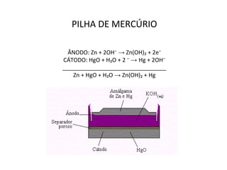 PILHA DE MERCÚRIO ÂNODO: Zn + 2OH⁻  ->  Zn(OH)₂ + 2e⁻ CÁTODO: HgO + H₂O + 2 ⁻  ->  Hg + 2OH⁻ _________________________________ Zn + HgO + H₂O  ->  Zn(OH)₂ + Hg 