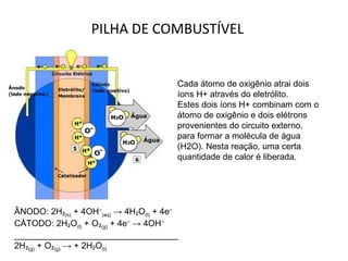 PILHA DE COMBUSTÍVEL Cada átomo de oxigênio atrai dois íons H+ através do eletrólito. Estes dois íons H+ combinam com o átomo de oxigênio e dois elétrons provenientes do circuito externo, para formar a molécula de água (H2O). Nesta reação, uma certa quantidade de calor é liberada. ÂNODO: 2H ₂ (s)  + 4OH ⁻ (aq)  -> 4H ₂ O (l)  + 4e ⁻ CÁTODO: 2H ₂ O (l)  + O ₂ (g)  + 4e ⁻  -> 4OH ⁻ __________________________________ 2H ₂ (g)  + O ₂ (g)  -> + 2H ₂ O (l) 