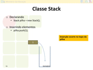 Classe Stack
o Declarando
• Stack pilha = new Stack();
o Inserindo elementos
• pilha.push(1);
19/10/201013
1
Inserção ocorre no topo da
pilha
 