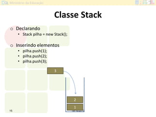 Classe Stack
o Declarando
• Stack pilha = new Stack();
o Inserindo elementos
• pilha.push(1);
• pilha.push(2);
• pilha.push(3);
19/10/201015
3
1
2
 