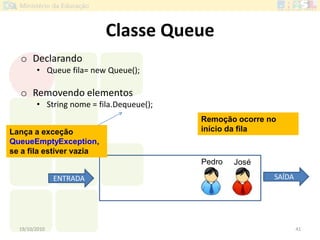 Classe Queue
o Declarando
• Queue fila= new Queue();
o Removendo elementos
• String nome = fila.Dequeue();
19/10/2010 41
JoséPedro
ENTRADA SAÍDA
Remoção ocorre no
início da filaLança a exceção
QueueEmptyException,
se a fila estiver vazia
 
