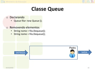 Classe Queue
o Declarando
• Queue fila= new Queue ();
o Removendo elementos
• String nome = fila.Dequeue();
• String nome = fila.Dequeue();
19/10/2010 42
Pedro
ENTRADA SAÍDA
 