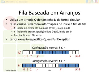 Pilhas e Filas 44
Fila Baseada em Arranjos
• Utiliza um arranjo Q de tamanho N de forma circular
• Duas variáveis mantém informações de início e fim da fila
– f : índice do elemento do início (front), inicia em 0
– r : índice da próxima posição livre (rear), inicia em 0
– f = r implica em fila vazia
• Lança exceção específica QueueFullException
Configuração normal: f ≤ r
Configuração reversa: f > r
Q
0 1 2 rf N-1
Q
0 1 2 fr N-1
 
