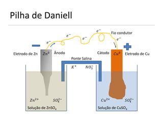 Pilha de Daniell
                                                               −            Fio condutor
                                       −
                                                     −                          −
                         −
                    

Eletrodo de Zn    0      Ânodo                            Cátodo           0    Eletrodo de Cu
                                             Ponte Salina
                                                          −
                                              +     3




         2+                  2−
                             4                                   2+                 2−
                                                                                        4
        Solução de ZnSO4                                       Solução de CuSO4
 