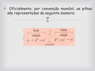  Oficialmente, por convenção mundial, as pilhas
são representadas da seguinte maneira:



 