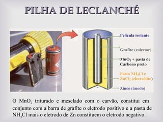 PILHA DE LECLANCHÉ



O MnO2 triturado e mesclado com o carvão, constitui em
conjunto com a barra de grafite o eletrodo positivo e a pasta de
NH4Cl mais o eletrodo de Zn constituem o eletrodo negativo.

 