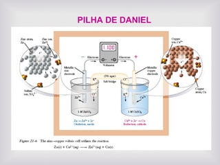 PILHA DE DANIEL



 