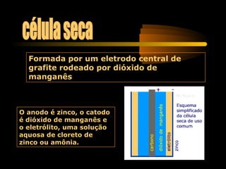 O anodo é zinco, o catodo
é dióxido de manganês e
o eletrólito, uma solução
aquosa de cloreto de
zinco ou amônia.
Formada por um eletrodo central de
grafite rodeado por dióxido de
manganês
 