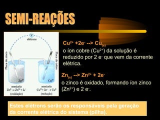 Cu2+
+2e-
--> Cu(s)
o íon cobre (Cu2+
) da solução é
reduzido por 2 e-
que vem da corrente
elétrica.
Zn(s)
--> Zn2+
+ 2e-
o zinco é oxidado, formando íon zinco
(Zn2+
) e 2 e-
.
Estes elétrons serão os responsáveis pela geração
da corrente elétrica do sistema (pilha).
 
