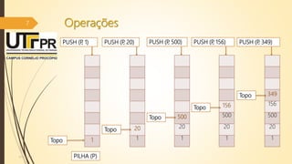 Operações
07/12/2016
7
1
PUSH (P, 1)
PILHA (P)
Topo
20
1
Topo
PUSH (P, 20)
500
20
1
Topo
PUSH (P, 500)
156
500
20
1
Topo
PUSH (P, 156)
349
156
500
20
1
Topo
PUSH (P, 349)
 