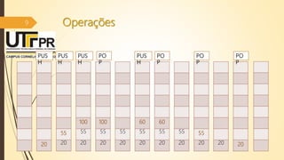 Operações9
20
55
20
PUS
H
100
55
20
100
55
20
55
20
60
55
20
60
55
20
55
20
55
20 20 20
PO
P
PUS
H
PUS
H
PO
P
PUS
H
PO
P
PO
P
 
