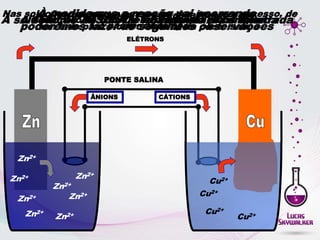Zn2+
Zn2+
Zn2+
Zn2+
ELÉTRONS
PONTE SALINA
CÁTIONS
ÂNIONS
À medida que a reação vai ocorrendo
poderemos fazer as seguintes observações
O eletrodo de zinco vai se desgastando com
o passar do tempo
O eletrodo de cobre terá sua massa aumentada
Cu2+
Cu2+
Cu2+
Cu2+
A solução de ZnSO4 vai ficando mais concentrada
Zn2+
Zn2+
Zn2+
Zn2+
A solução de CuSO4 vai ficando mais diluída
Nas soluções teremos a passagem dos íons, em excesso, de
um lado para o outro através da ponte salina
 
