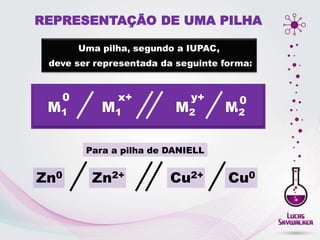 REPRESENTAÇÃO DE UMA PILHA
Uma pilha, segundo a IUPAC,
deve ser representada da seguinte forma:
Para a pilha de DANIELL
Zn0 Cu2+
Zn2+ Cu0
M1 M2
M1 M2
0 x+ y+ 0
 
