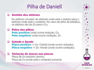 Pilha de Daniell
 