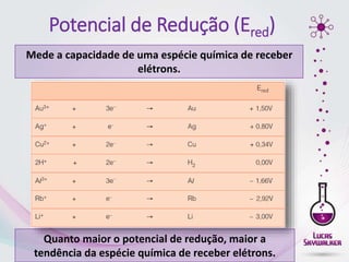 Potencial de Redução (Ered)
Mede a capacidade de uma espécie química de receber
elétrons.
Quanto maior o potencial de redução, maior a
tendência da espécie química de receber elétrons.
 